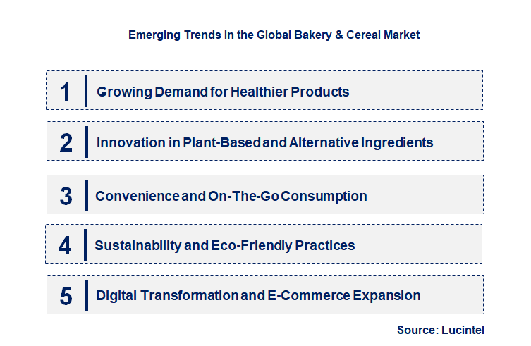 Emerging Trends in the Bakery & Cereal Market
